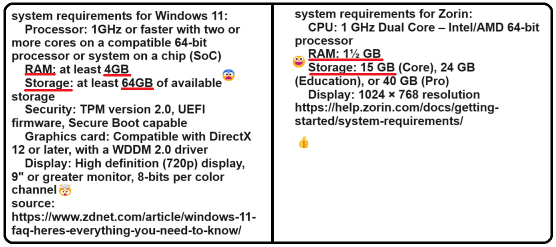 Zorin Windows OS system requirements comparison